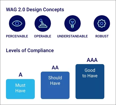 WCAG Principles